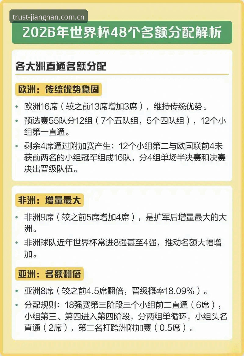江南下载地址使用指南 2030世界杯扩军66队计划深度解析:中国男足的机遇与挑战